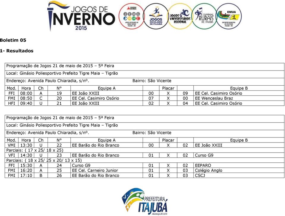 Casimiro Osório 07 X 00 EE Wenceslau Braz HFI 09:40 U 21 EE João XXIII 02 X 04 EE Cel.