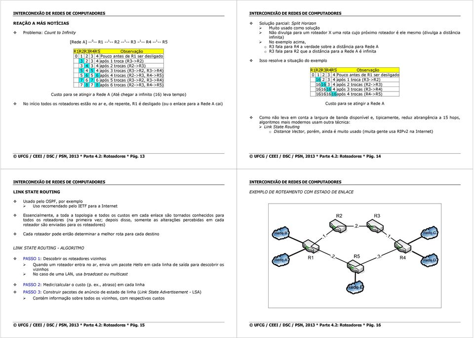 Custo para se atingir a Rede A (Até chegar a infinito (16) leva tempo) Solução parcial: Split Horizon Muito usado como solução Não divulga para um roteador X uma rota cujo próximo roteador é ele