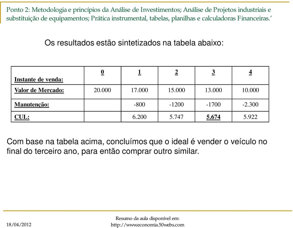 000 Manutenção: -800-1200 -1700-2.300 CUL: 6.200 5.747 5.674 5.