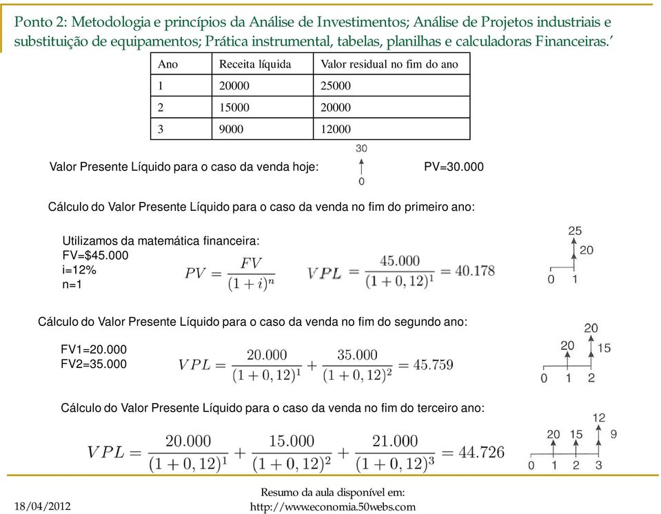 000 Cálculo do Valor Presente Líquido para o caso da venda no fim do primeiro ano: Utilizamos da matemática