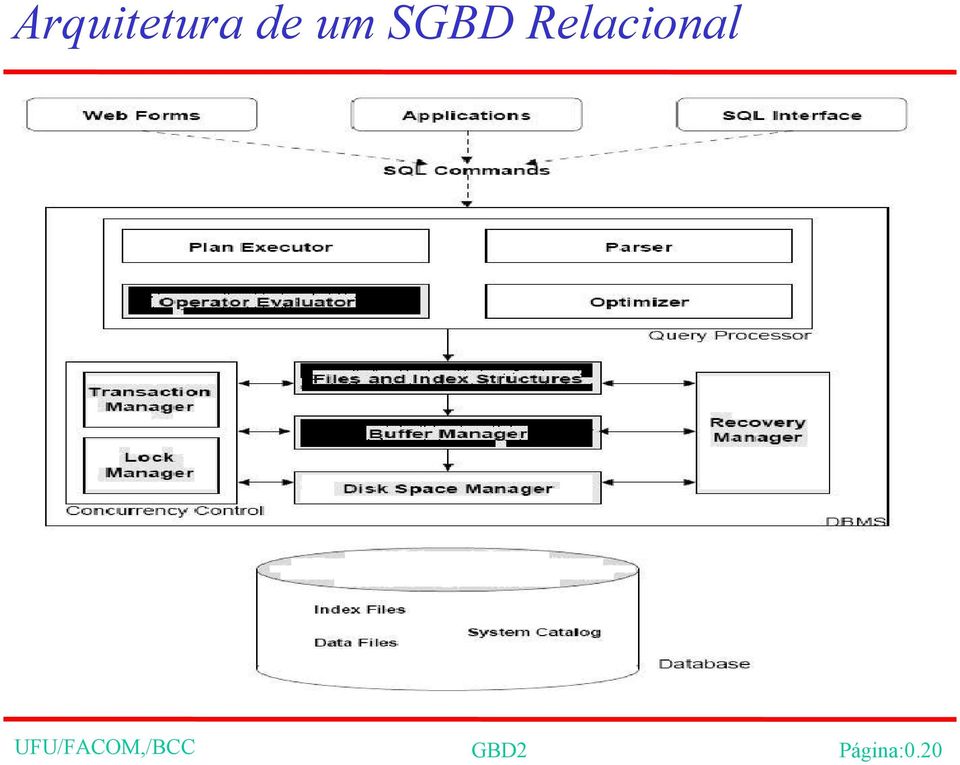 Relacional