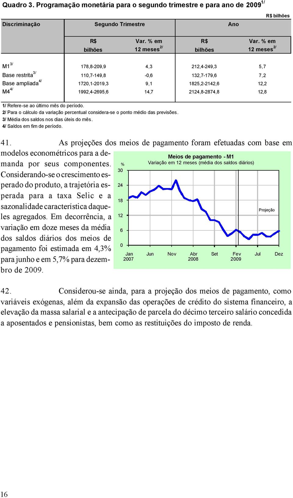 1992,4-2695,6 14,7 2124,8-2874,8 12,8 1/ Refere-se ao último mês do período. 2/ Para o cálculo da variação percentual considera-se o ponto médio das previsões.