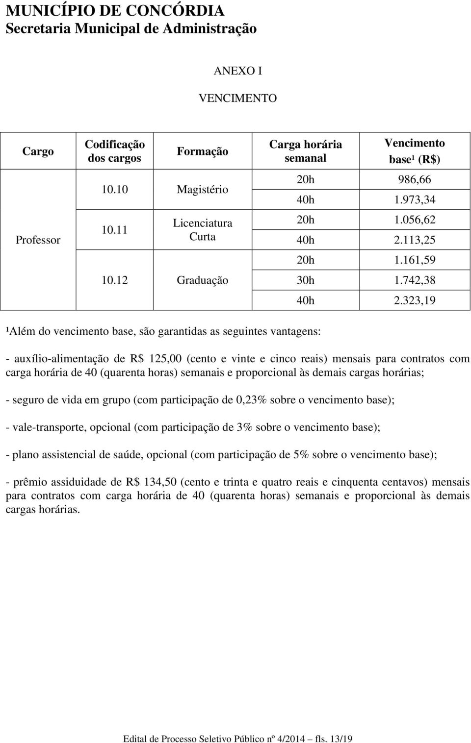 323,19 ¹Além do vencimento base, são garantidas as seguintes vantagens: - auxílio-alimentação de R$ 125,00 (cento e vinte e cinco reais) mensais para contratos com carga horária de 40 (quarenta