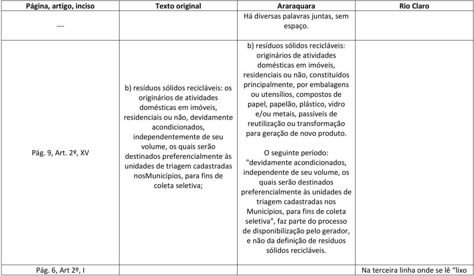 preferencialmente às unidades de triagem cadastradas nosmunicípios, para fins de coleta seletiva; b) resíduos sólidos recicláveis: originários de atividades domésticas em imóveis, residenciais ou