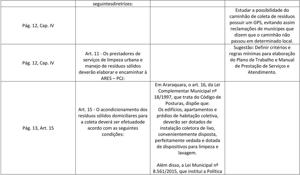 15 - O acondicionamento dos resíduos sólidos domiciliares para a coleta deverá ser efetuadode acordo com as seguintes condições: Em Araraquara, o art.