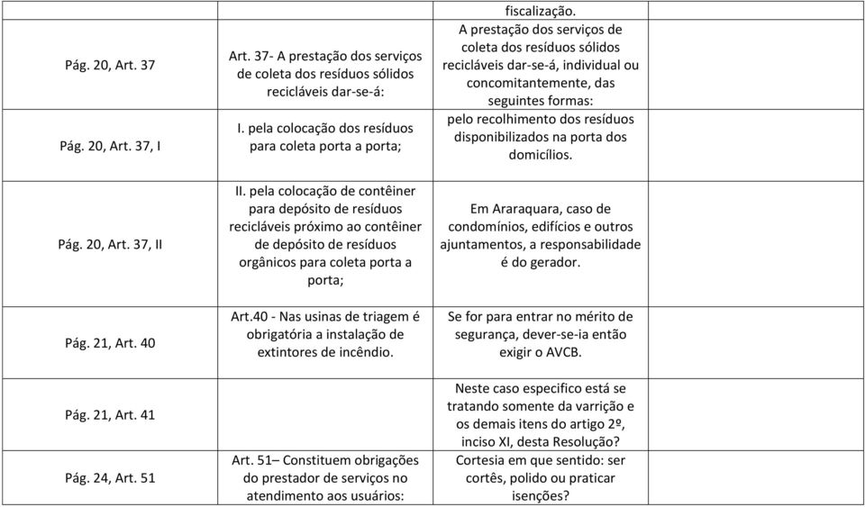 pela colocação de contêiner para depósito de resíduos recicláveis próximo ao contêiner de depósito de resíduos orgânicos para coleta porta a porta; Art.