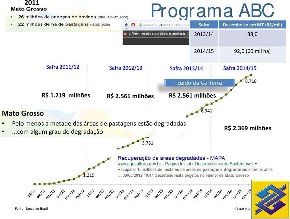 Saldo da Carteira 8.710 R$ 1.219 milhões R$ 2.561 milhões R$ 2.