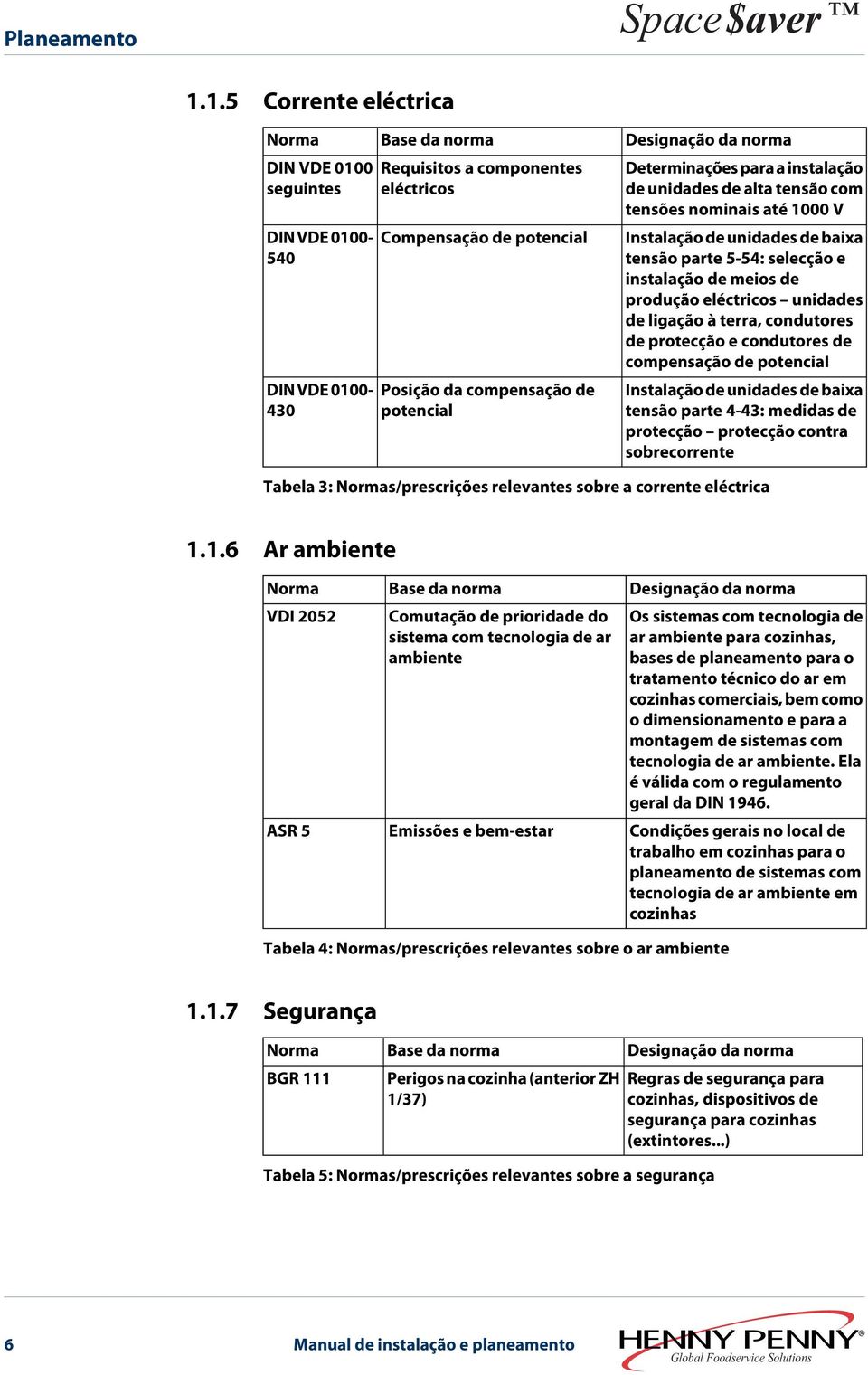 Designação da norma Determinações para a instalação de unidades de alta tensão com tensões nominais até 1000 V Instalação de unidades de baixa tensão parte 5-54: selecção e instalação de meios de