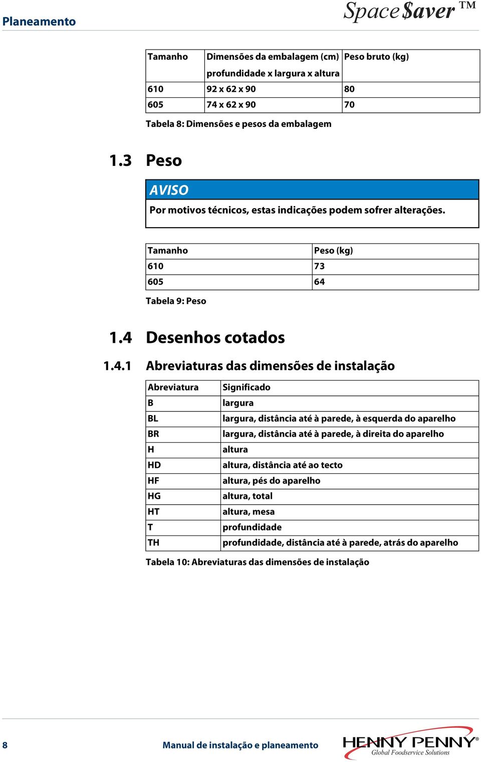 Tabela 9: Peso 1.4 