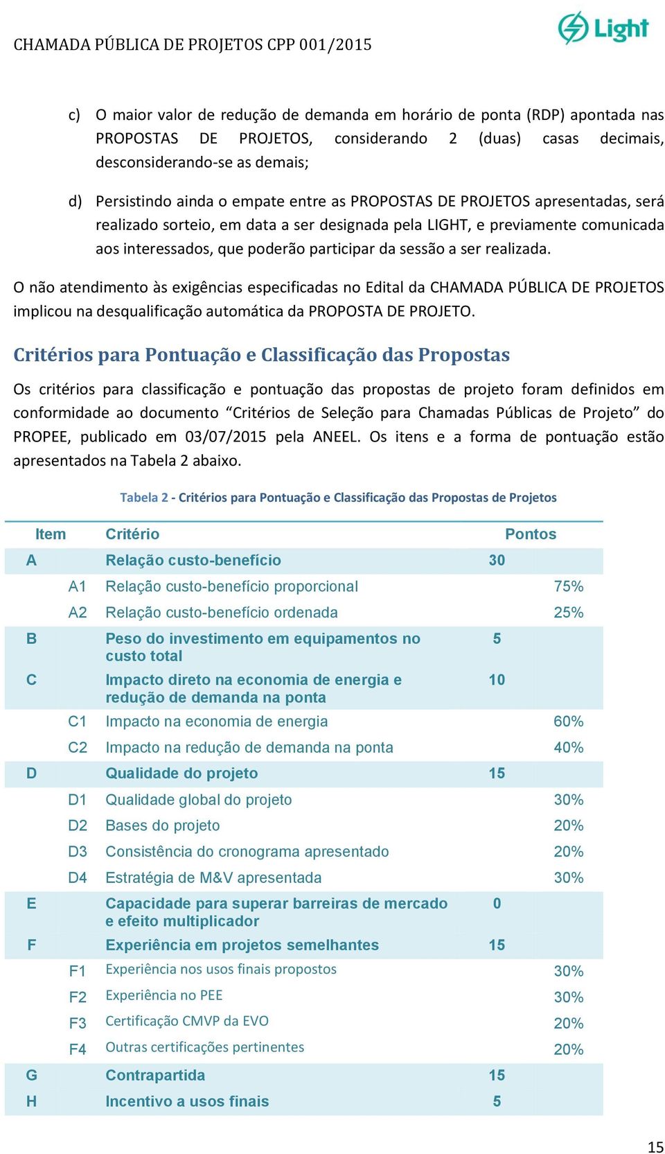 O não atendimento às exigências especificadas no Edital da CHAMADA PÚBLICA DE PROJETOS implicou na desqualificação automática da PROPOSTA DE PROJETO.