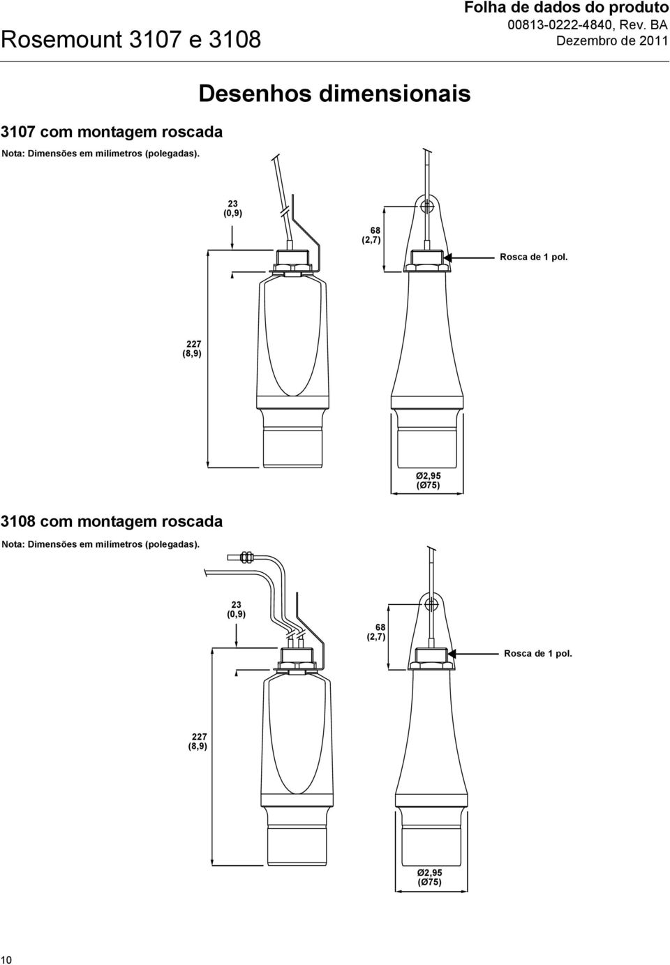 Desenhos dimensionais 23 (0,9) 68 (2,7) Rosca de 1 pol.