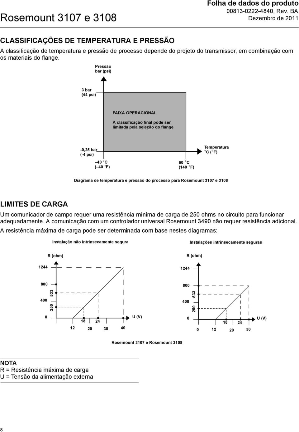 Pressão bar (psi) 3 bar (44 psi) FAIXA OPERACIONAL A classificação final pode ser limitada pela seleção do flange -0,25 bar (-4 psi) 40 C ( 40 F) 60 C (140 F) Temperatura C ( F) Diagrama de