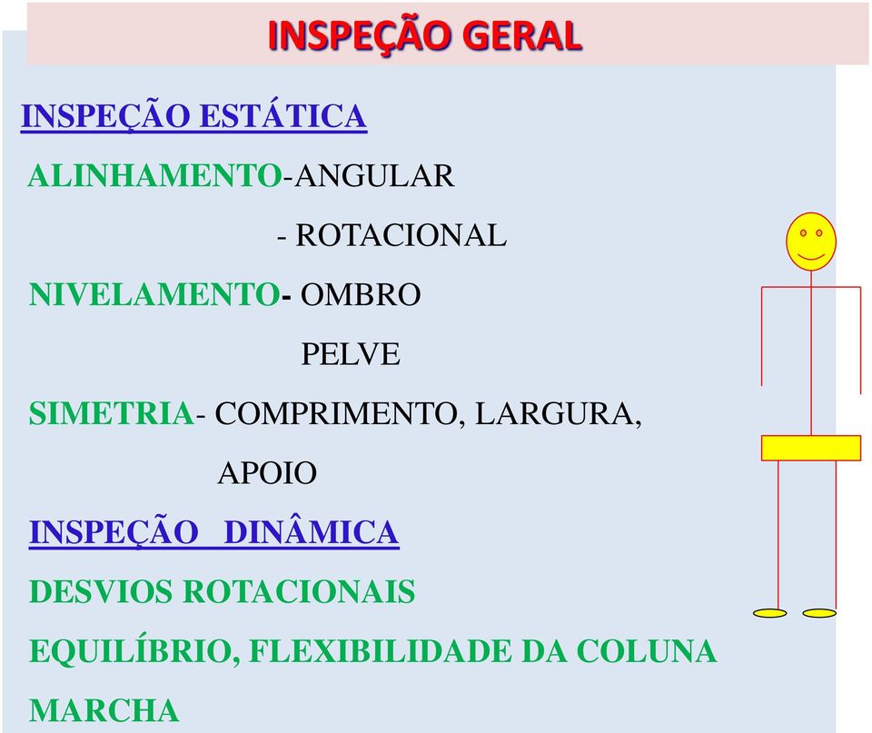 PELVE SIMETRIA- COMPRIMENTO, LARGURA, APOIO INSPEÇÃO