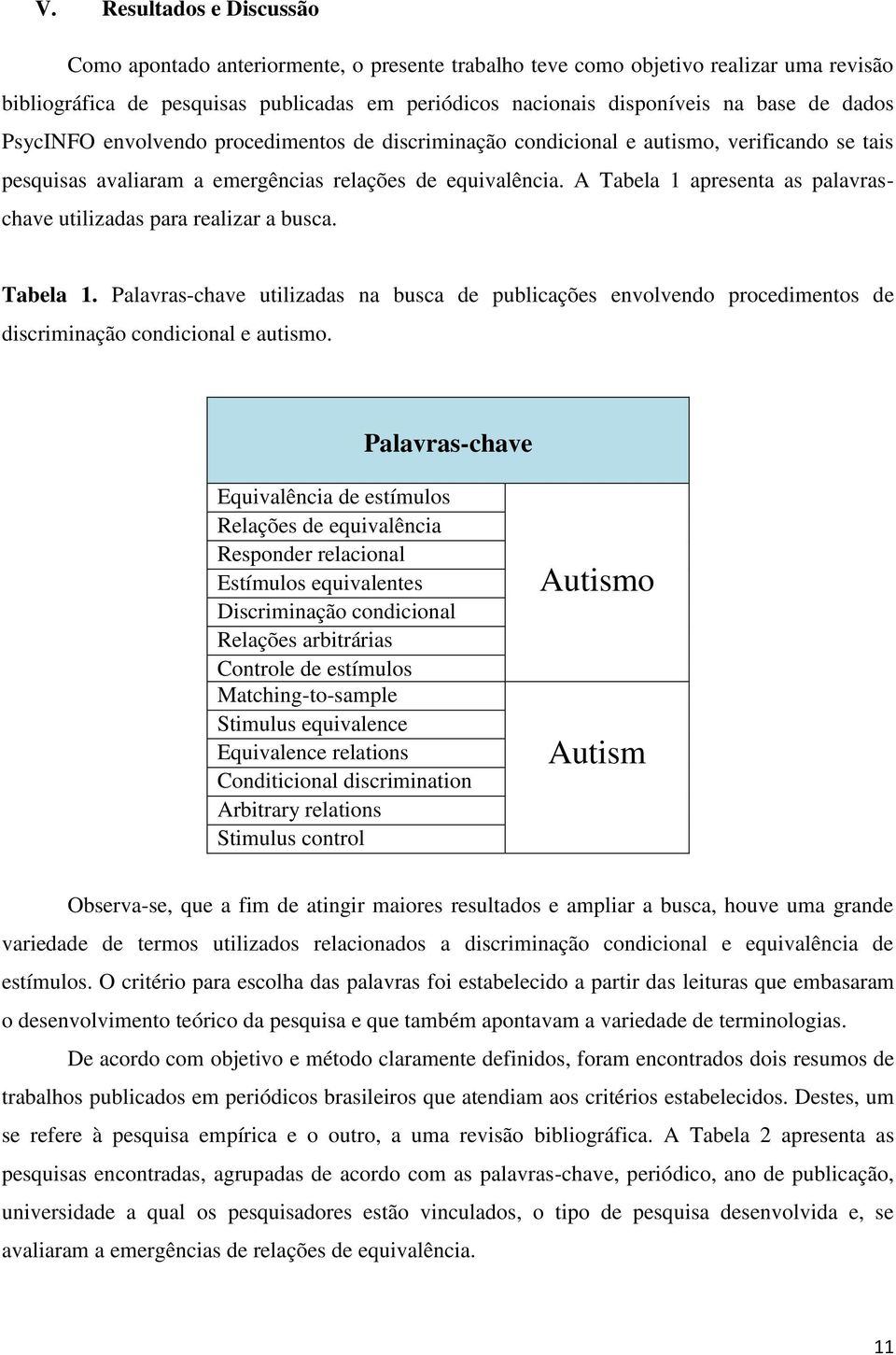 A Tabela 1 apresenta as palavraschave utilizadas para realizar a busca. Tabela 1. Palavras-chave utilizadas na busca de publicações envolvendo procedimentos de discriminação condicional e autismo.