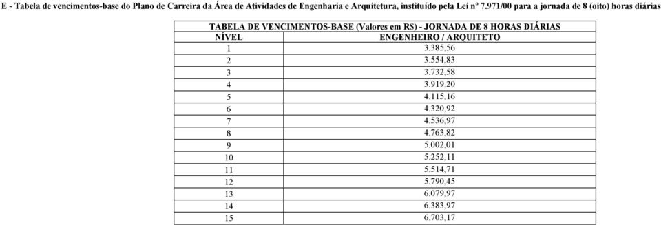 971/00 para a jornada de 8 (oito) horas diárias TABELA DE VENCIMENTOS-BASE (Valores em R$) - JORNADA DE 8