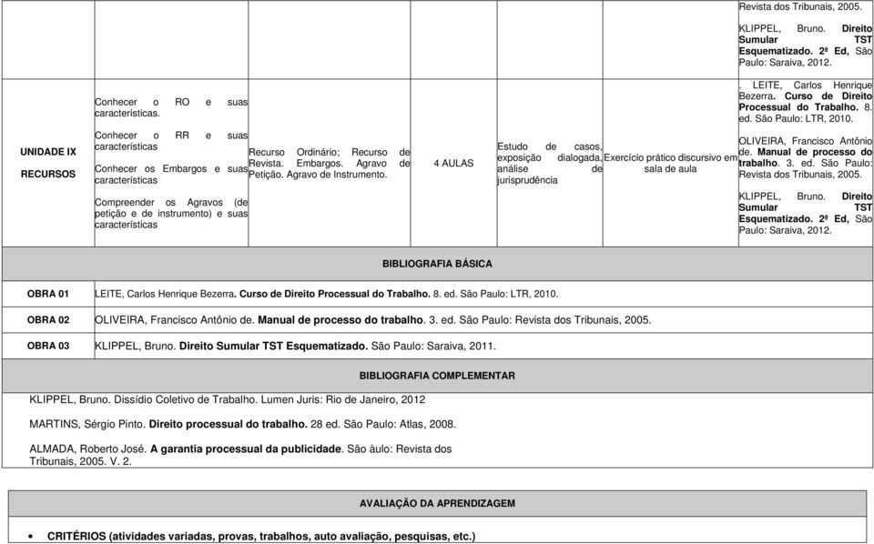 São Paulo: Saraiva, 2011. KLIPPEL, Bruno. Dissídio Coletivo Trabalho. Lumen Juris: Rio Janeiro, 2012 BIBLIOGRAFIA COMPLEMENTAR MARTINS, Sérgio Pinto. Direito processual do trabalho. 28 ed.