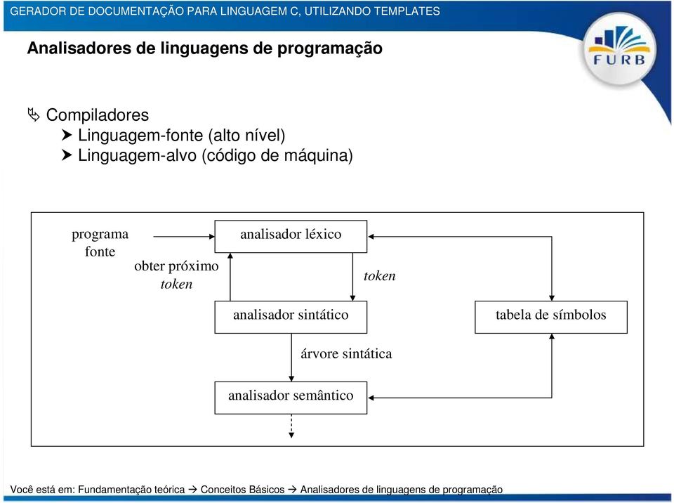 token analisador sintático tabela de símbolos árvore sintática analisador semântico