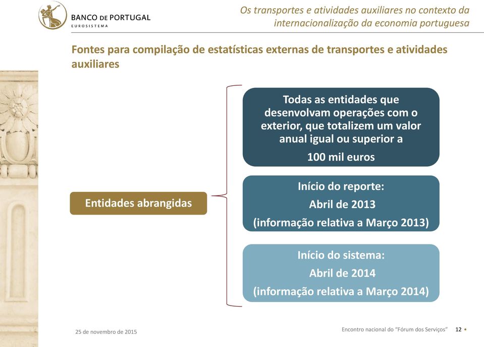 superior a 100 mil euros Entidades abrangidas Início do reporte: Abril de 2013 (informação
