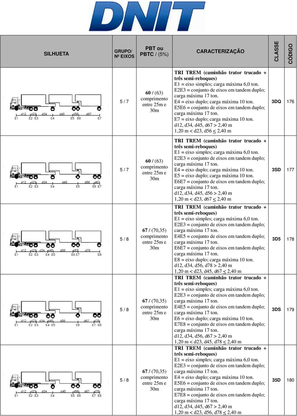 d23, d45, d67 < 2,40 m 1,20 m < d23, d45, d78 < 2,40 m