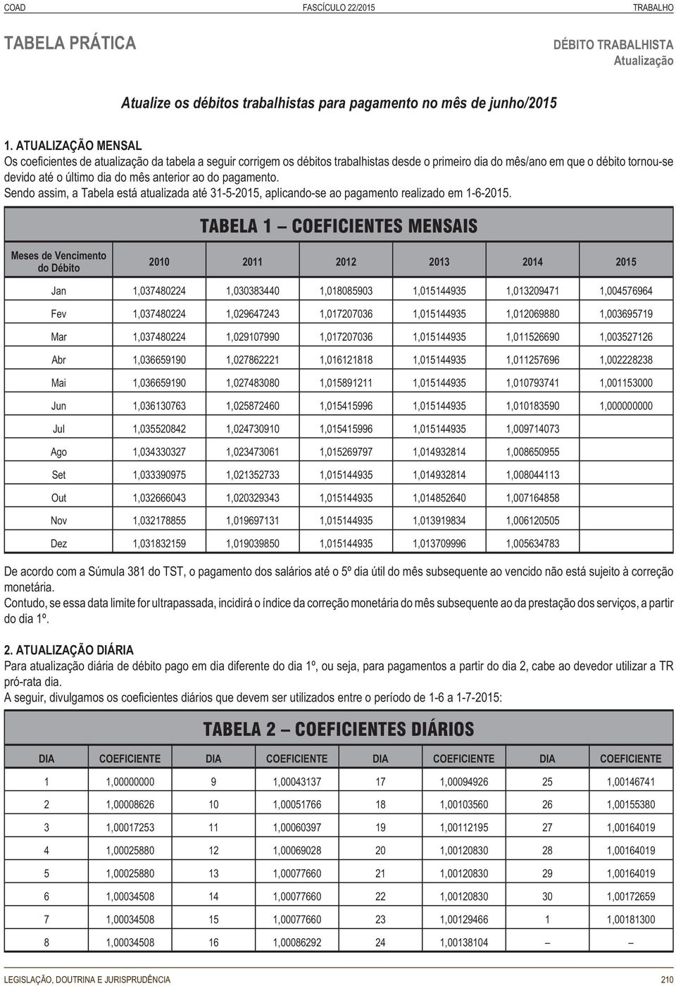 ao do pagamento. Sendo assim, a Tabela está atualizada até 31-5-2015, aplicando-se ao pagamento realizado em 1-6-2015.