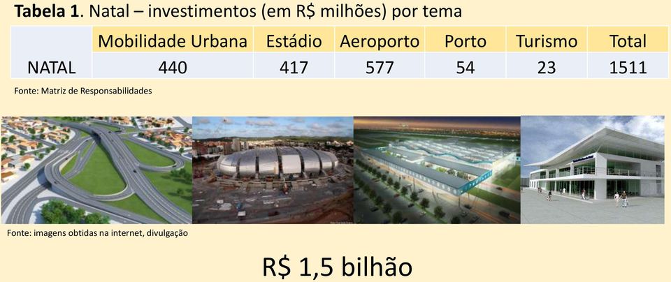 Matriz de Responsabilidades Mobilidade Urbana Estádio