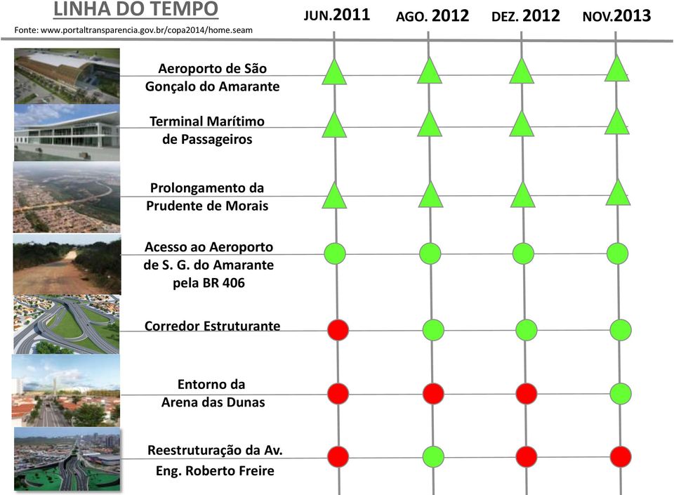 2013 Aeroporto de São Gonçalo do Amarante Terminal Marítimo de Passageiros Prolongamento