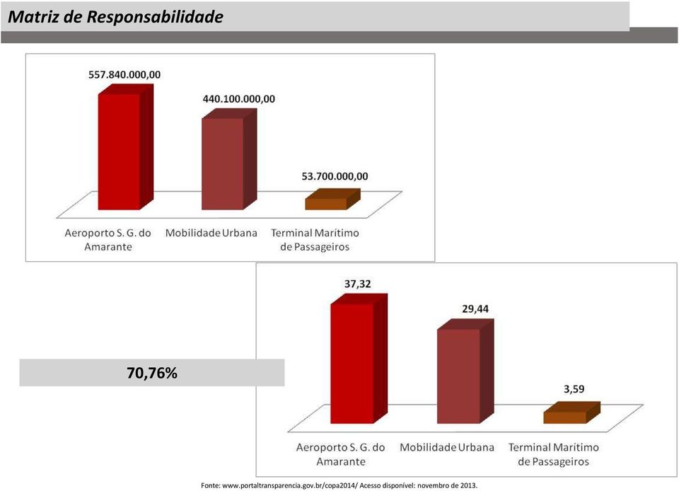 portaltransparencia.gov.