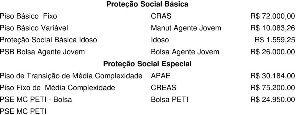 950,00 PSE MC PETI Jornada Ampliada Jornada Ampliada PETI R$ 17.540,00 1.