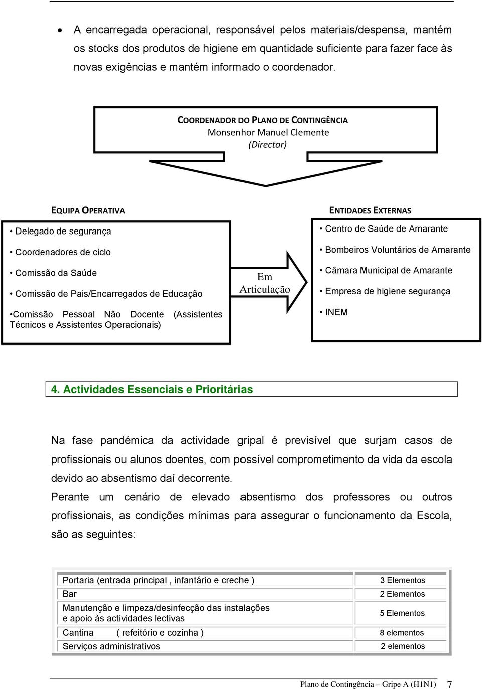 Comissão Pessoal Não Docente (Assistentes Técnicos e Assistentes Operacionais) Em Articulação ENTIDADES EXTERNAS Centro de Saúde de Amarante Bombeiros Voluntários de Amarante Câmara Municipal de