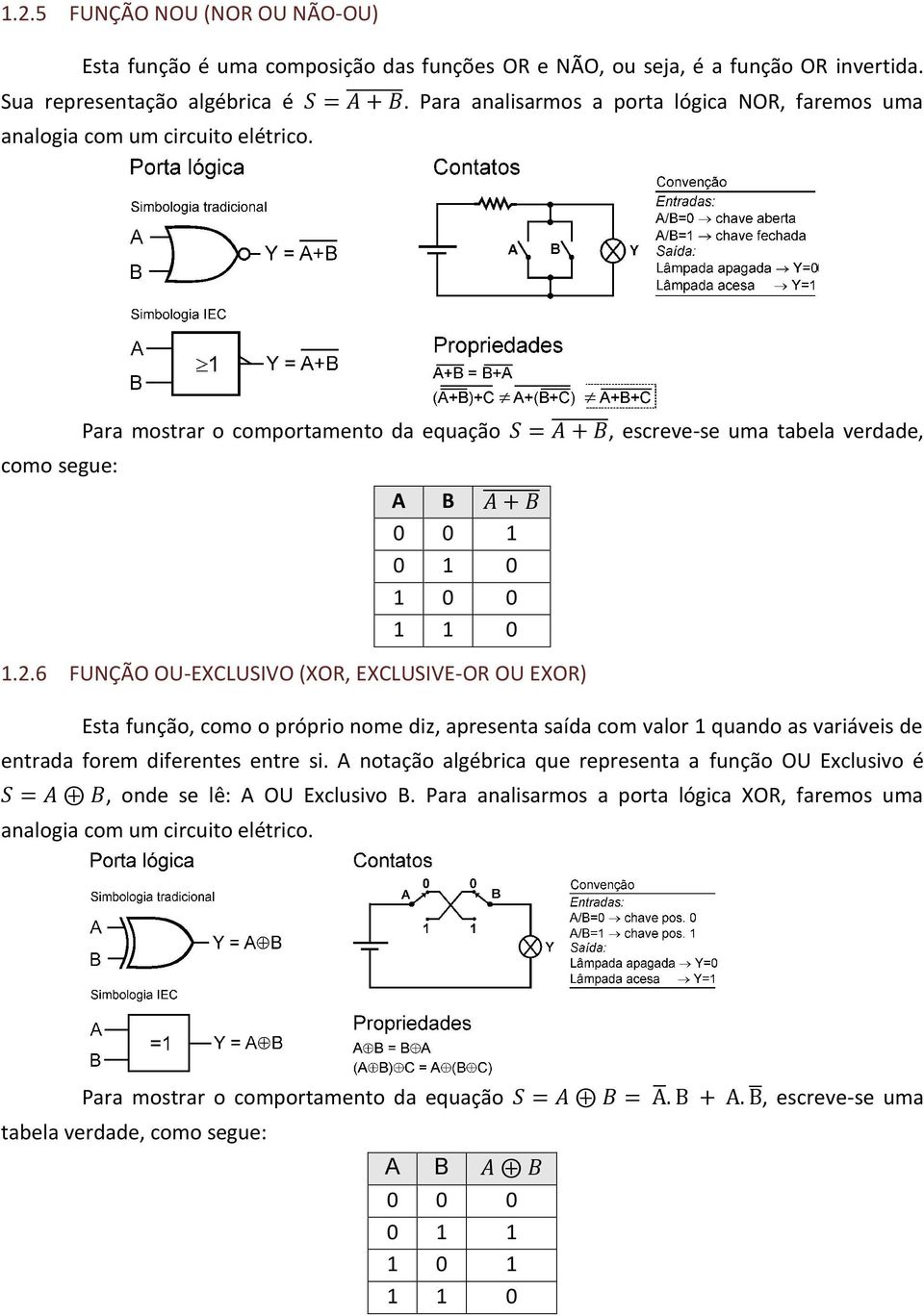 como segue: Para mostrar o comportamento da equação S = A, + B escreve-se uma tabela verdade, A B A + B 0 0 1 0 1 0 1 0 0 1 1 0 1.2.