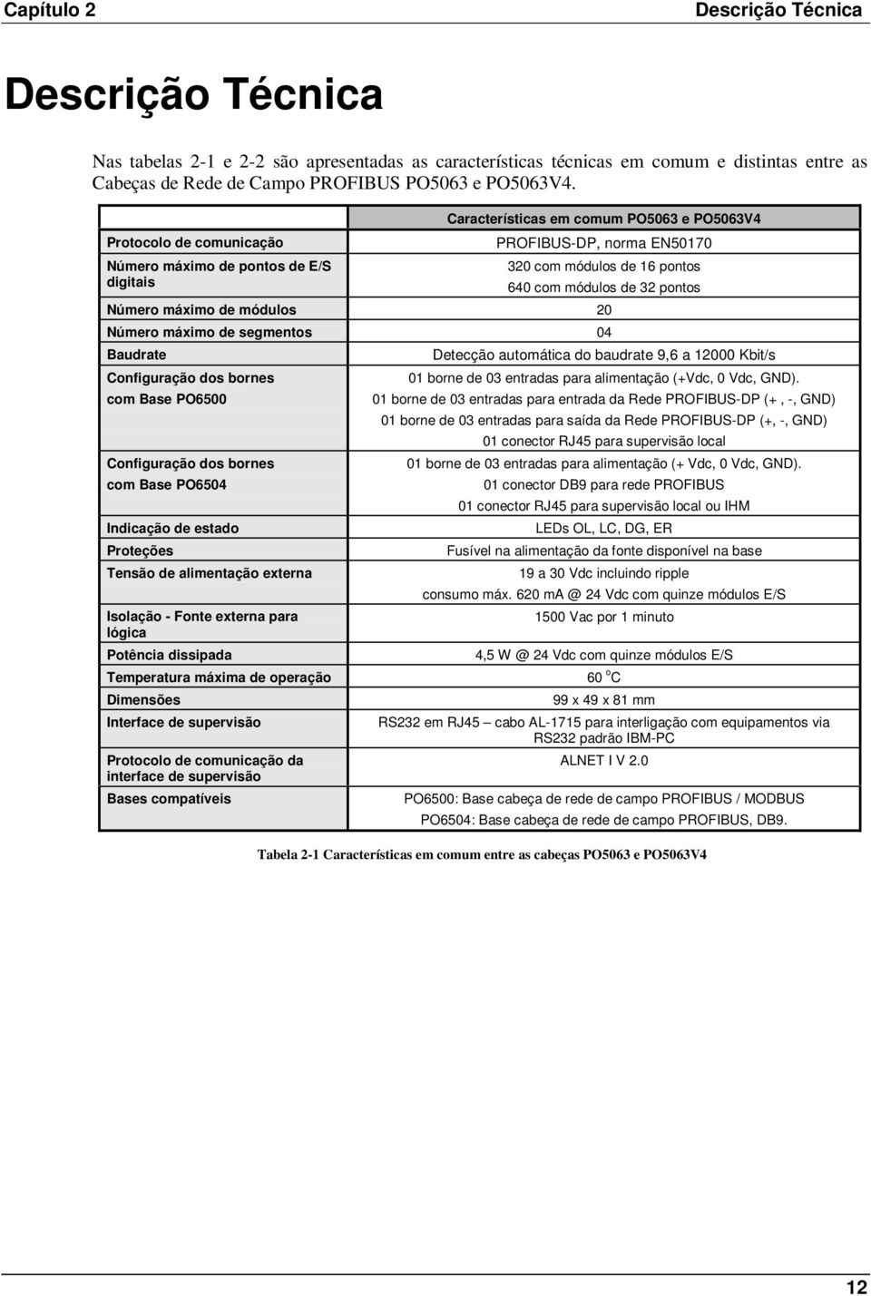 máximo de módulos 20 Número máximo de segmentos 04 Baudrate Configuração dos bornes com Base PO6500 Configuração dos bornes com Base PO6504 Indicação de estado Proteções Tensão de alimentação externa