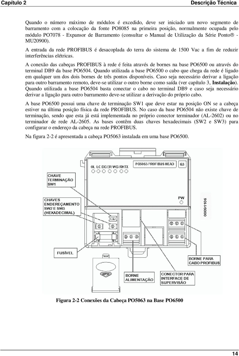 A entrada da rede PROFIBUS é desacoplada do terra do sistema de 1500 Vac a fim de reduzir interferências elétricas.