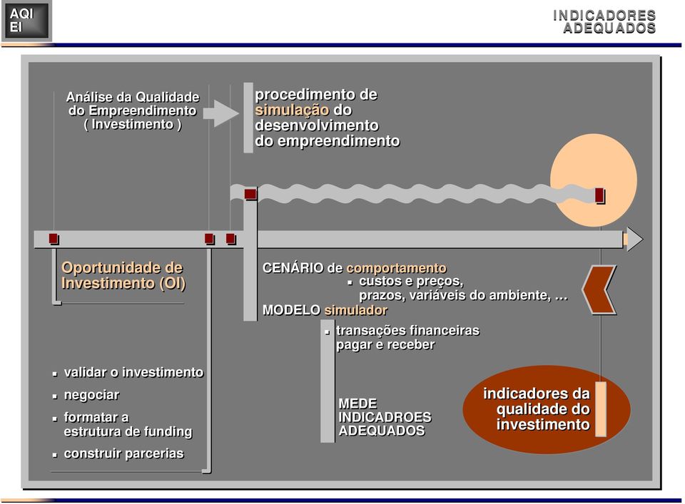 prazos, variáveis do ambiente, MODELO simulador transações financeiras pagar e receber validar o investimento