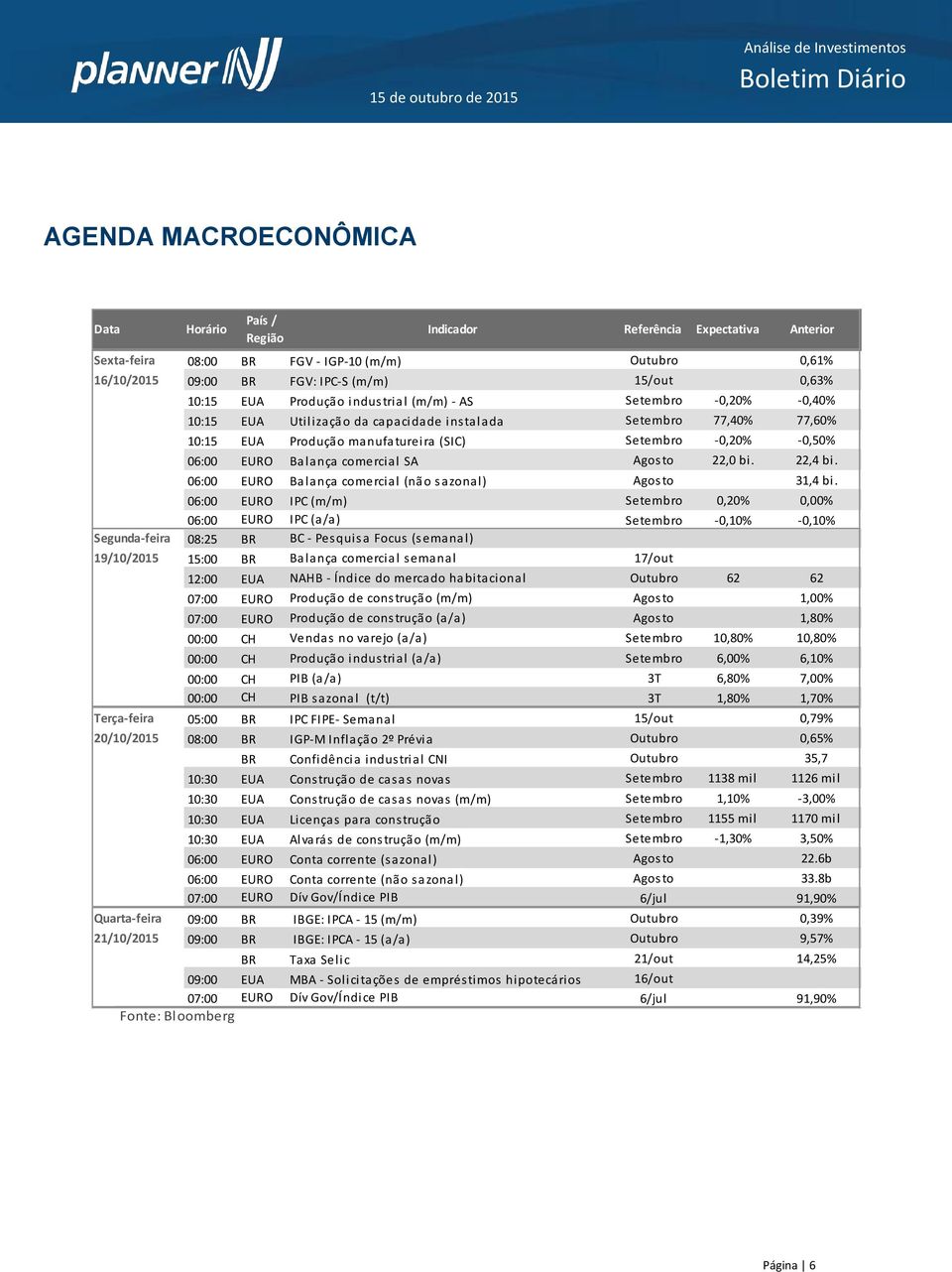 EURO Balança comercial SA Agosto 22,0 bi. 22,4 bi. 06:00 EURO Balança comercial (não sazonal) Agosto 31,4 bi.