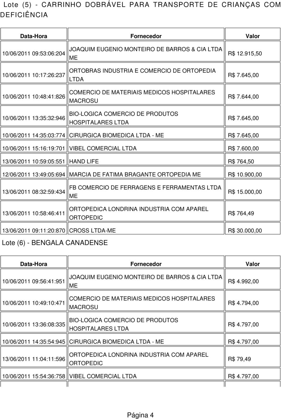 645,00 10/06/2011 14:35:03:774 CIRURGICA BIODICA - R$ 7.645,00 10/06/2011 15:16:19:701 VIBEL CORCIAL R$ 7.