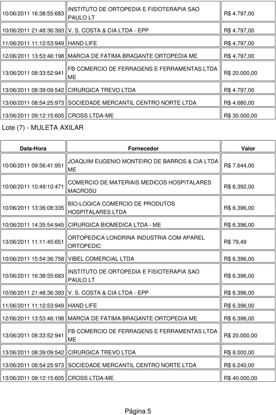 797,00 13/06/2011 08:54:25:973 SOCIEDADE RCANTIL CENTRO NORTE R$ 4.680,00 13/06/2011 09:12:15:605 CROSS - R$ 30.