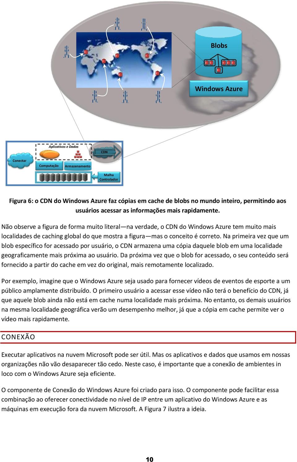 Não observe a figura de forma muito literal na verdade, o CDN do Windows Azure tem muito mais localidades de caching global do que mostra a figura mas o conceito é correto.