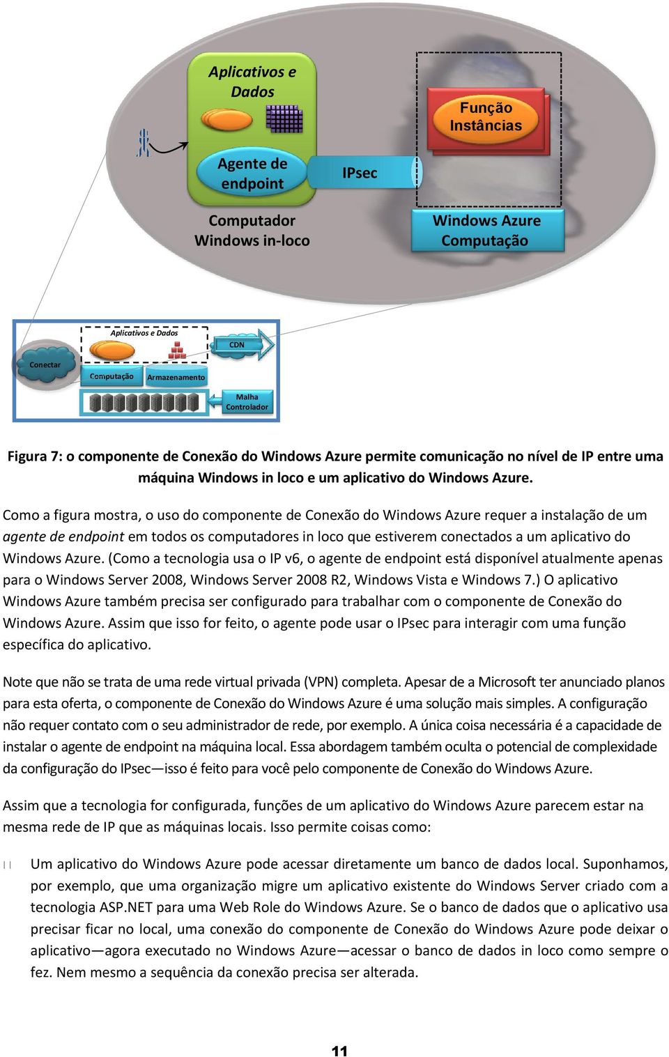 Como a figura mostra, o uso do componente de Conexão do Windows Azure requer a instalação de um agente de endpoint em todos os computadores in loco que estiverem conectados a um aplicativo do Windows