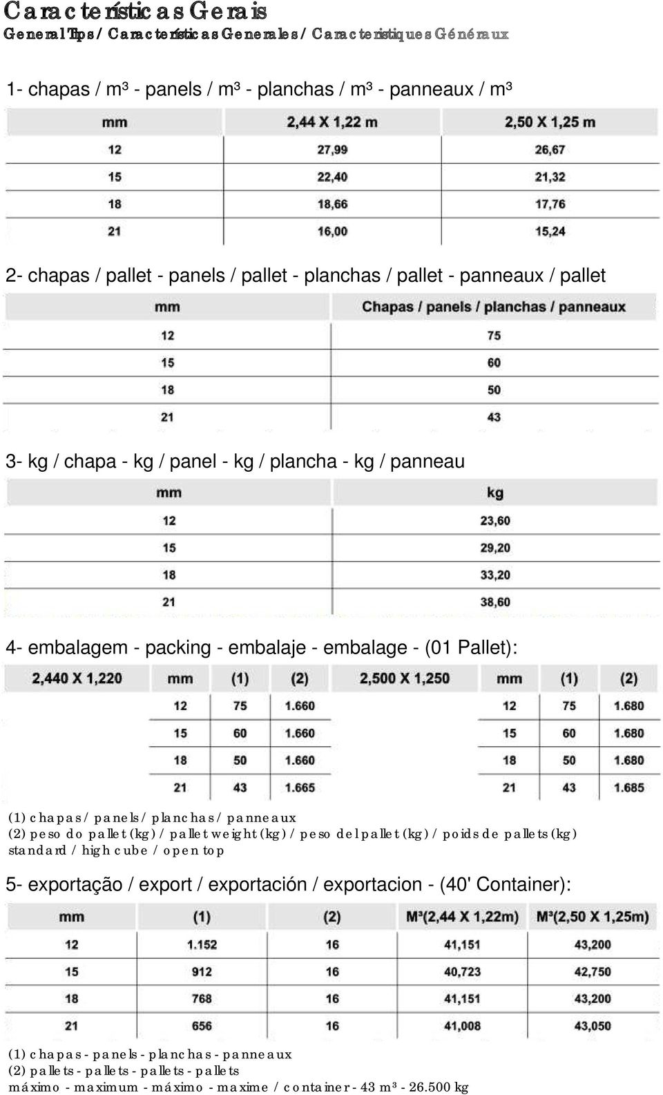 / planchas / panneaux (2) peso do pallet (kg) / pallet weight (kg) / peso del pallet (kg) / poids de pallets (kg) standard / high cube / open top 5- exportação / export / exportación