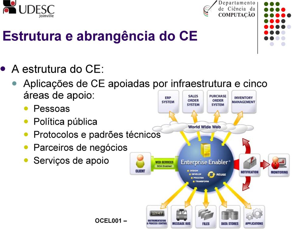 Pessoas Política pública Protocolos e padrões técnicos