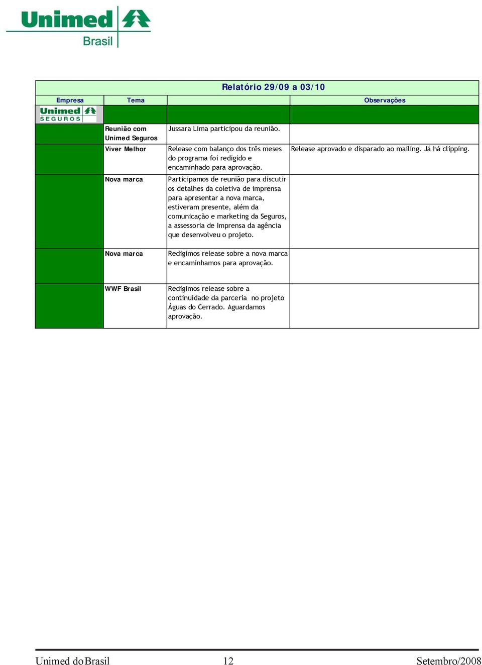 Participamos de reunião para discutir os detalhes da coletiva de imprensa para apresentar a nova marca, estiveram presente, além da comunicação e marketing da Seguros, a