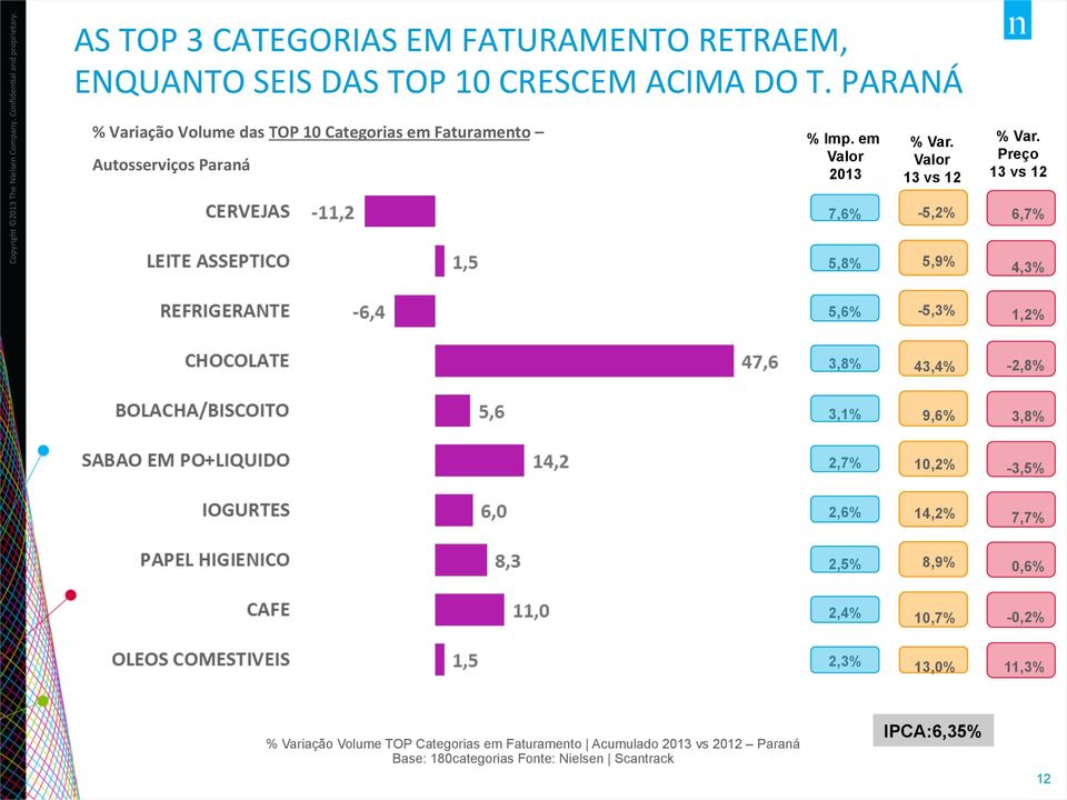 em 2013 7,6% 5,8% -5,2% 5,9% Preço 6,7% 4,3% 5,6% -5,3% 1,2% 3,8% 43,4% -2,8% 3,1% 9,6% 3,8% 2,7% 10,2% -3,5% 2,6% 14,2%