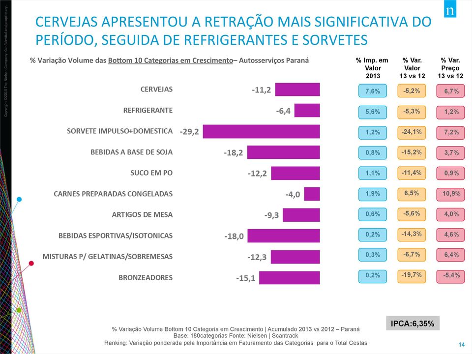 em 2013 7,6% 5,6% -5,2% -5,3% Preço 6,7% 1,2% 1,2% -24,1% 7,2% 0,8% -15,2% 3,7% 1,1% -11,4% 0,9% 1,9% 6,5% 10,9% 0,6% -5,6% 4,0% 0,2% -14,3% 4,6%