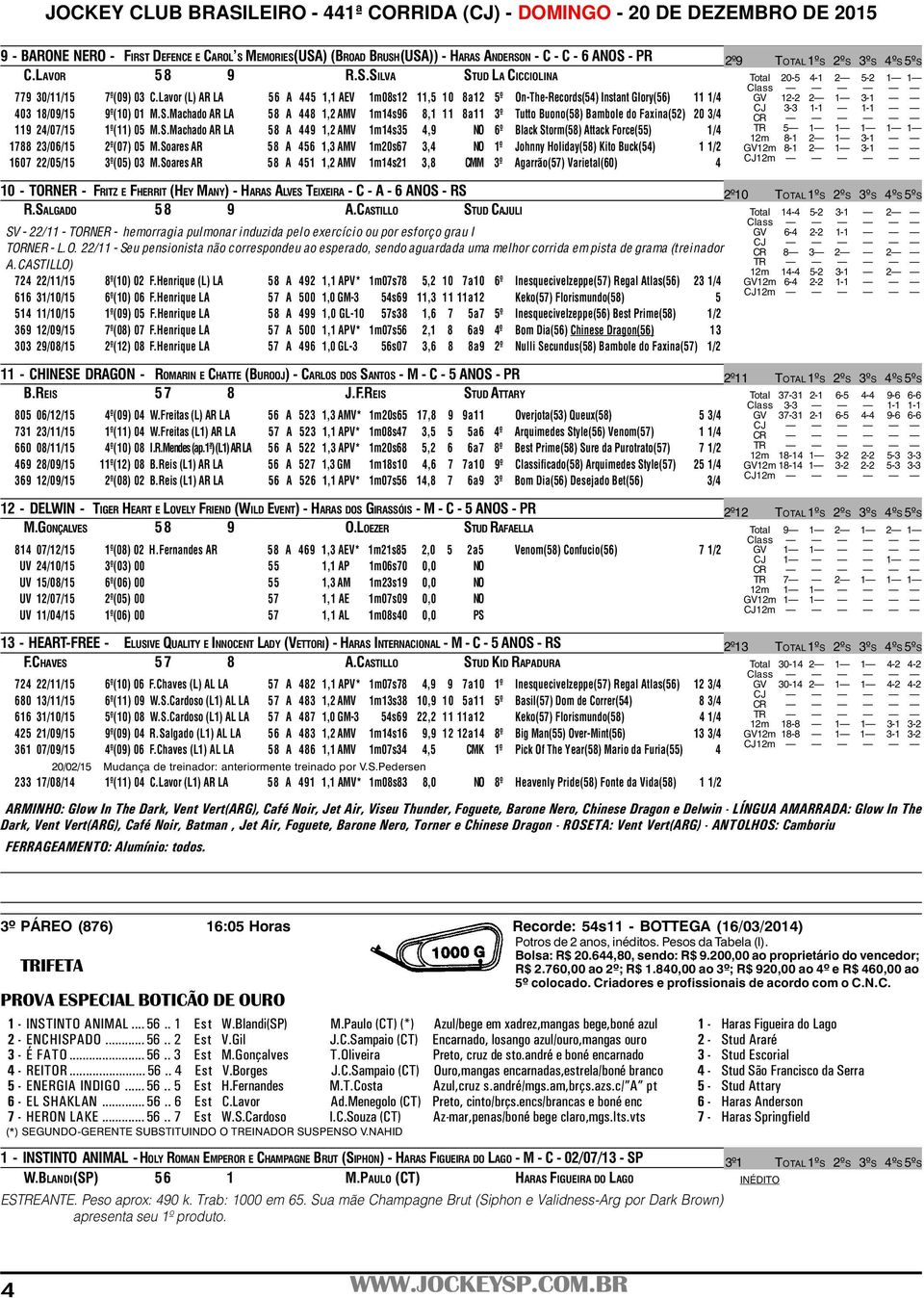 Machado AR LA 58 A 448 1,2 AMV 1m14s96 8,1 11 8a11 3º Tutto Buono(58) Bambole do Faxina(52) 20 3/4 CR 119 24/07/15 1º(11) 05 M.S.