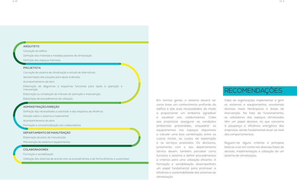 Cabe aos projetistas assegurar as condições ambientais pretendidas, enquadrar os equipamentos nos espaços disponíveis e calcular uma boa combinação entre os custos iniciais, os custos de exploração e