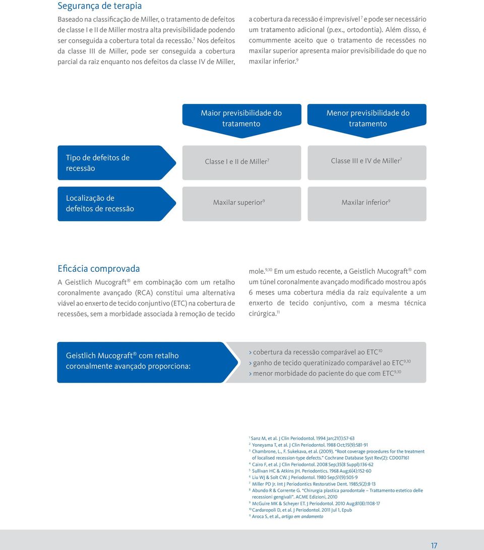 tratamento adicional (p.ex., ortodontia). Além disso, é comummente aceito que o tratamento de recessões no maxilar superior apresenta maior previsibilidade do que no maxilar inferior.