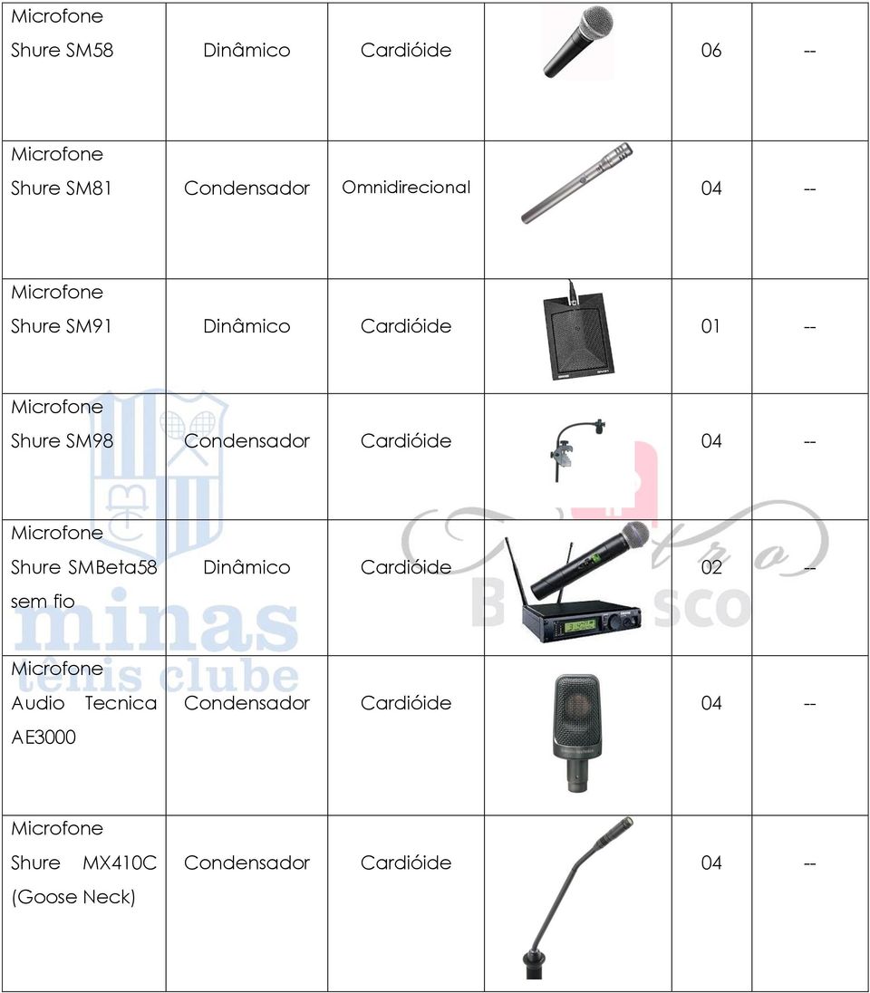 Cardióide 04 -- Microfone Shure SMBeta58 sem fio Dinâmico Cardióide 02 -- Microfone Audio