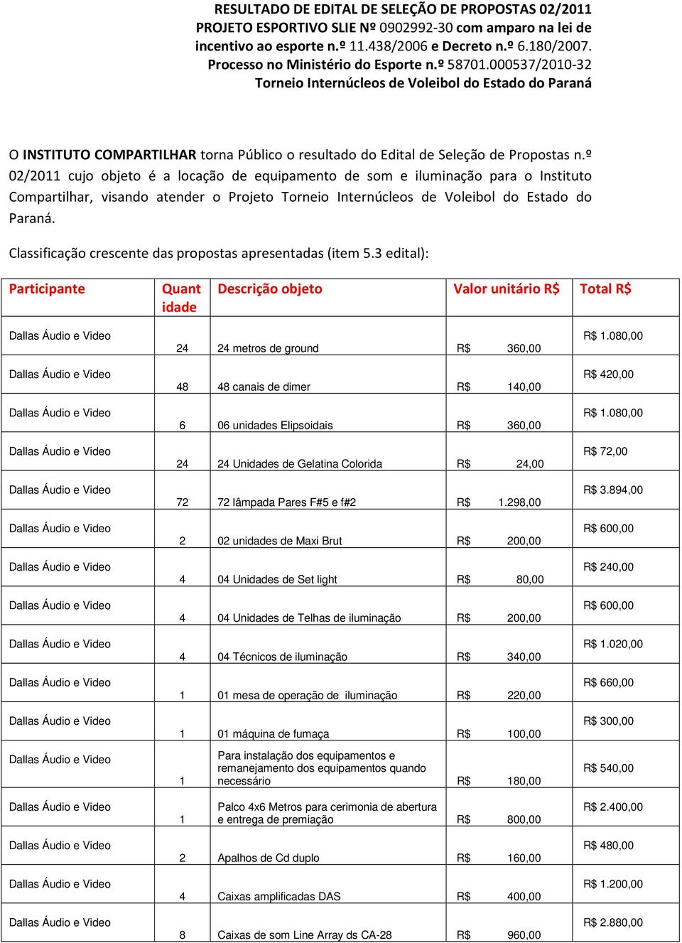 º 02/20 cujo objeto é a locação de equipamento de som e iluminação para o Instituto Compartilhar, visando atender o Projeto Torneio Internúcleos de Voleibol do Estado do Paraná.