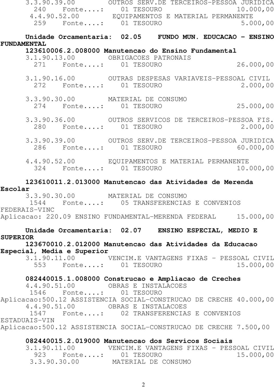 ..: 01 TESOURO 60.000,00 324 Fonte...: 01 TESOURO 10.000,00 123610011.2.013000 Manutencao das Atividades de Merenda Escolar 1544 Fonte...: 05 TRANSFERENCIAS E CONVENIOS FEDERAIS- Aplicacao: 220.