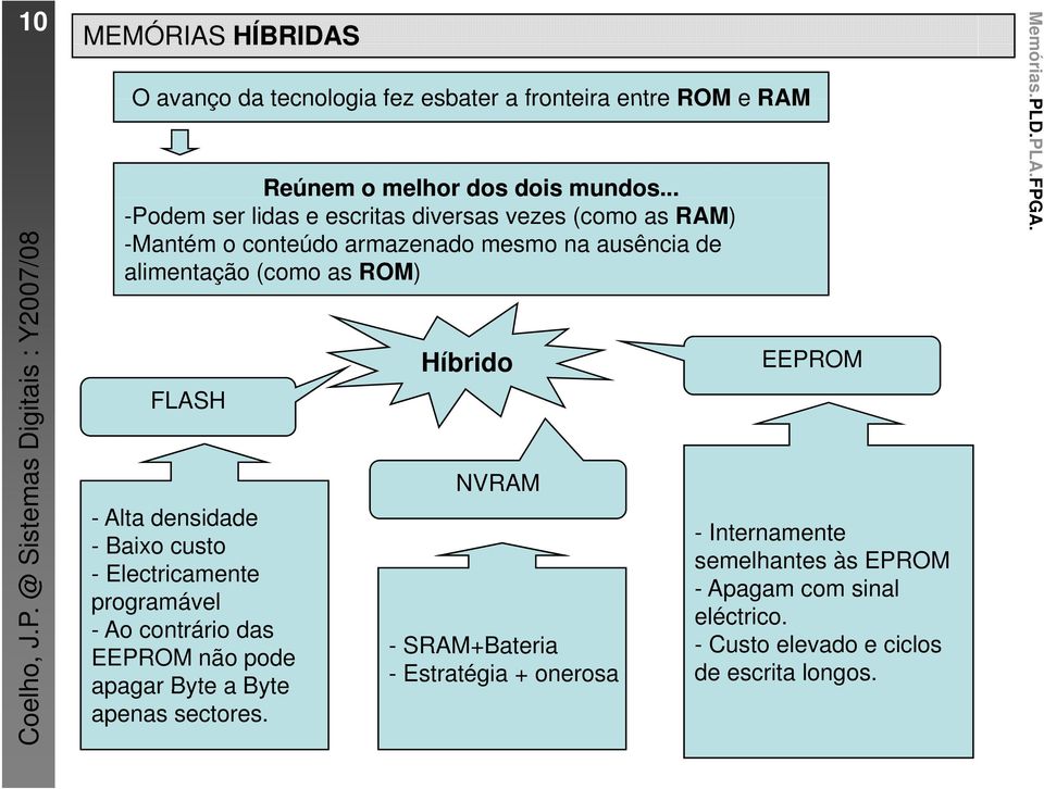 dem ser lidas e escritas diversas vezes (como as RAM) -Mantém o conteúdo armazenado mesmo na ausência de alimentação (como as ROM) Coelh ho, J.P.